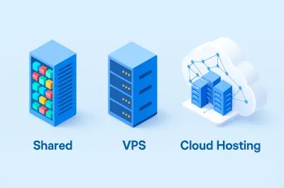 Shared vs. VPS vs. Cloud Hosting: An Easy Guide to Choosing the Right Web Hosting